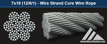 تصویر  سیم بکسل