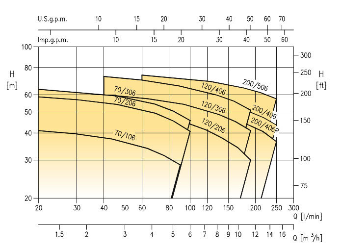 تصویر  پمپ استیل دو پروانه 2CDX