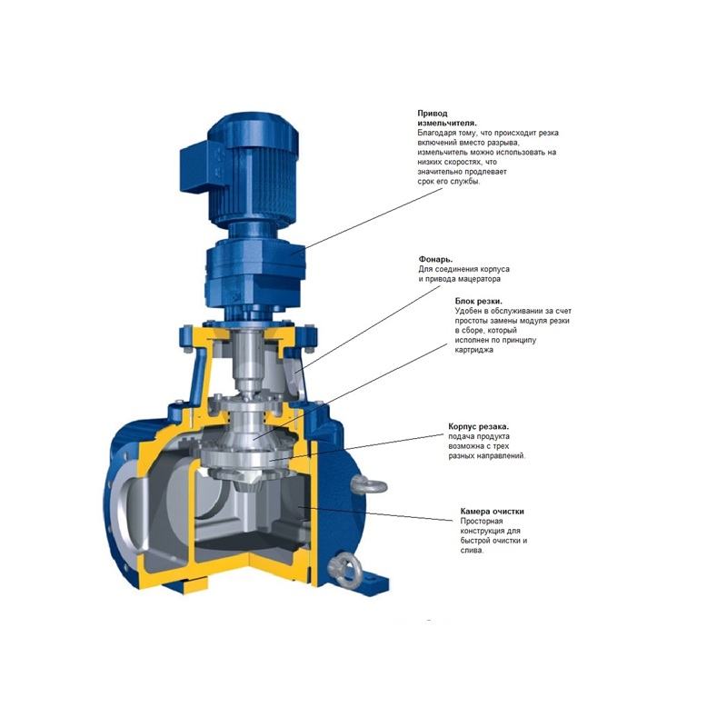 تصویر  آشغال خردکن ازبرندSEEPEX یا Netzsch