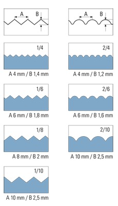 تصویر  تیغه های دالبری