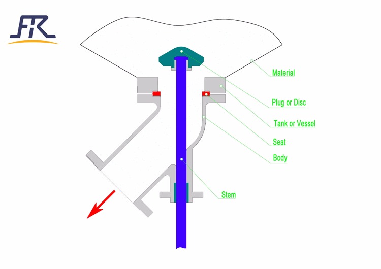 تصویر  Manual Operation Tank Bottom Angle Valve